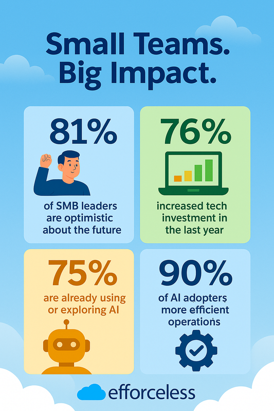 Salesforce SMB Trends AI 2025