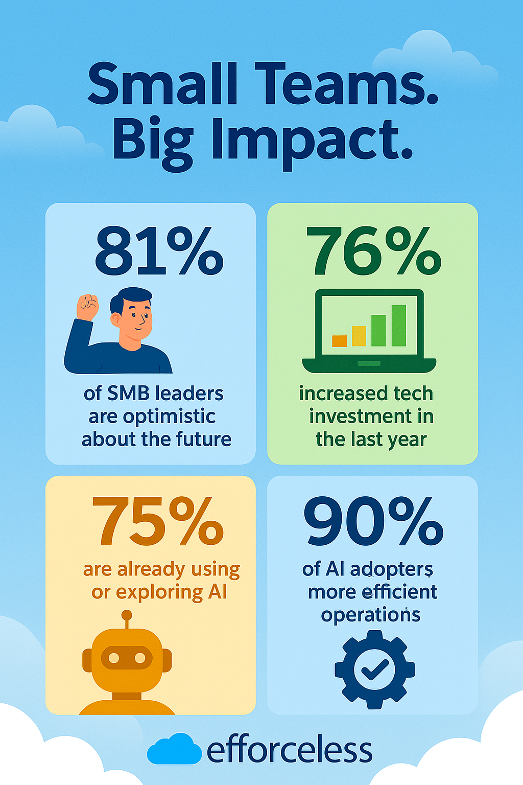 Salesforce SMB Trends AI 2025